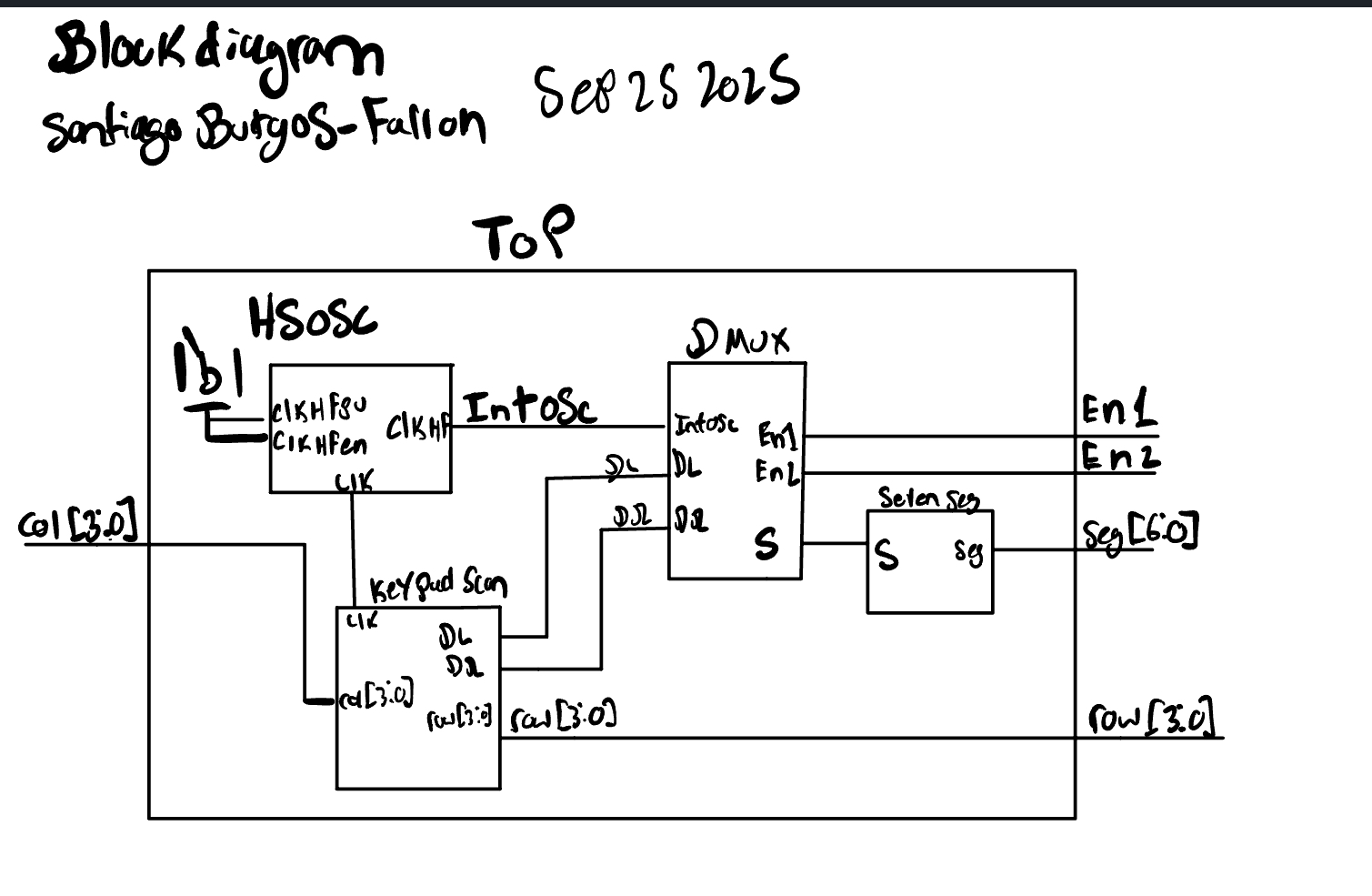 top level muxed design.